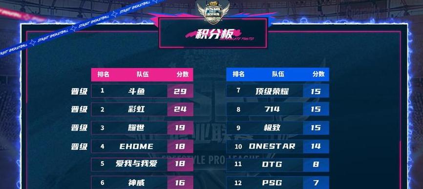 台湾篮球职业联赛,台湾T1篮球联赛积分榜 (图1)