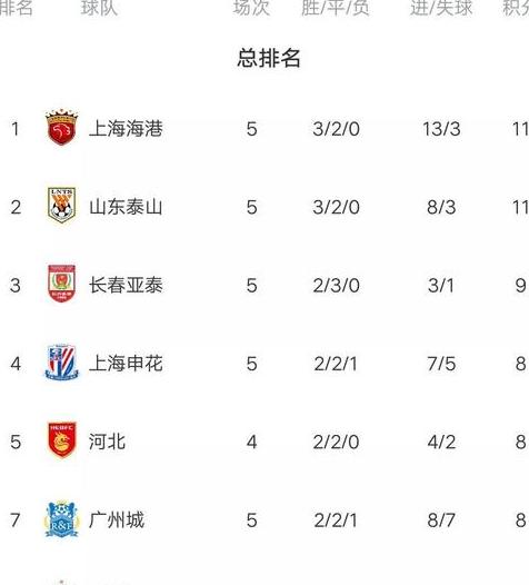 中超足球排行榜,2023年中超积分榜 (图2)