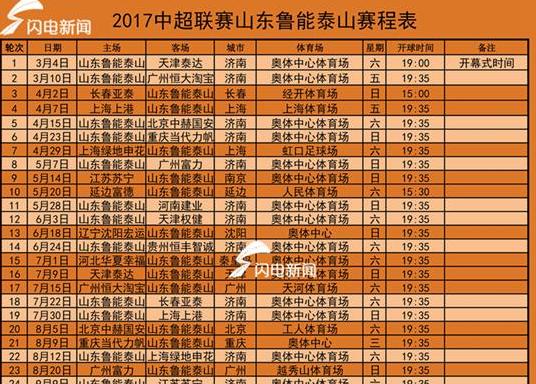 中超赛程表2023山东鲁能对阵表 (图2)