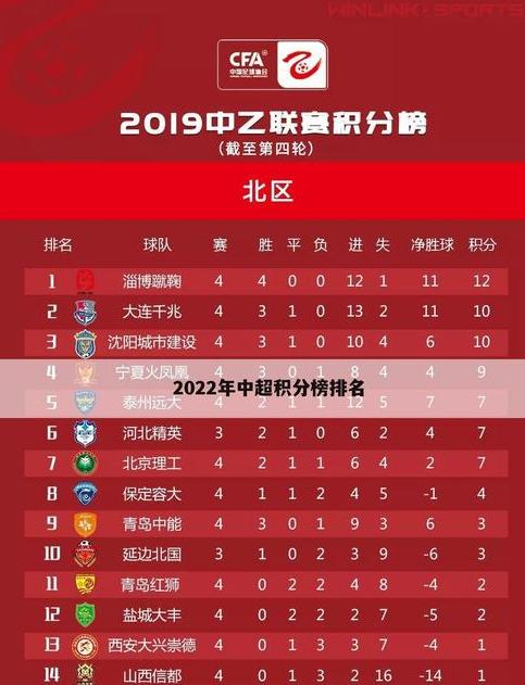 中超足球排行榜,2023年中超积分榜 (图1)