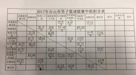 台湾篮球职业联赛,台湾T1篮球联赛积分榜 (图2)