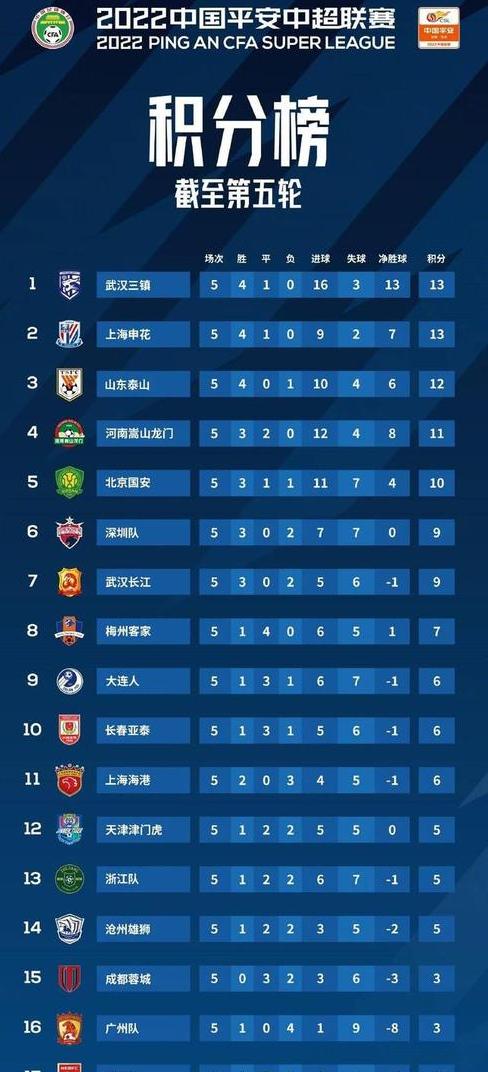 中超联赛排名表,中超积分榜最新比分排名 (图3)