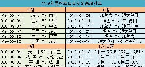 中国女足比赛直播时间表今日 (图2)